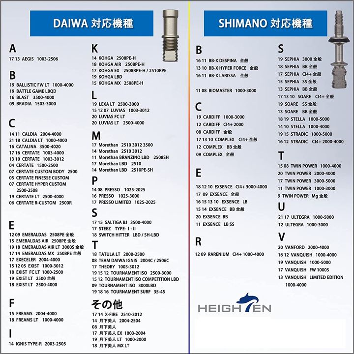 56mm リール ハンドル 30mmノブ搭載 シマノ SHIMANO ダイワ DAIWA 通用 スピニングリール Aurora 391( ガンメタル(ノブ)＆ガンメタル(ハンドル))