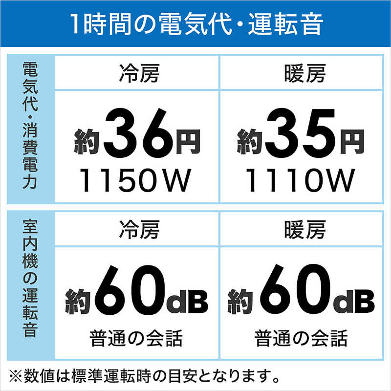 （標準取付工事費込）ダイキン　DAIKIN　エアコン おもに12畳用 risora リソラ SXシリーズ [ブラックウッド]　S363ATSS-W/K 本体ホワイト色
