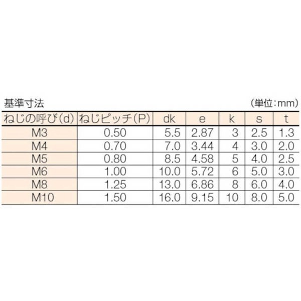 Qoo10] コノエ ユニクローム六角穴付ボルトM61