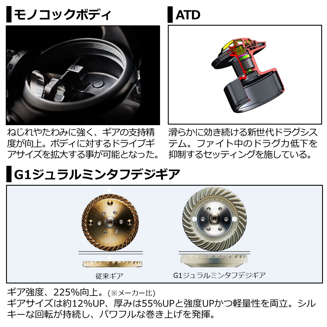 ダイワ 21 セルテートSW 8000-H 21 セルテートSW 8000-H
