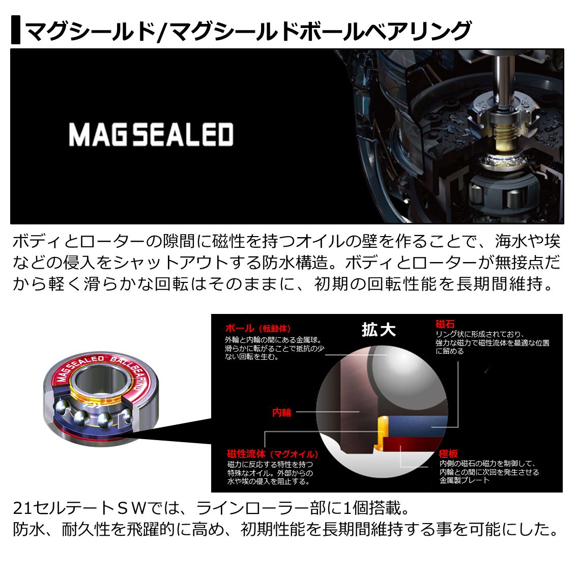 21 セルテート SW 8000-Pのスペックとインプレ | 釣りクラウド