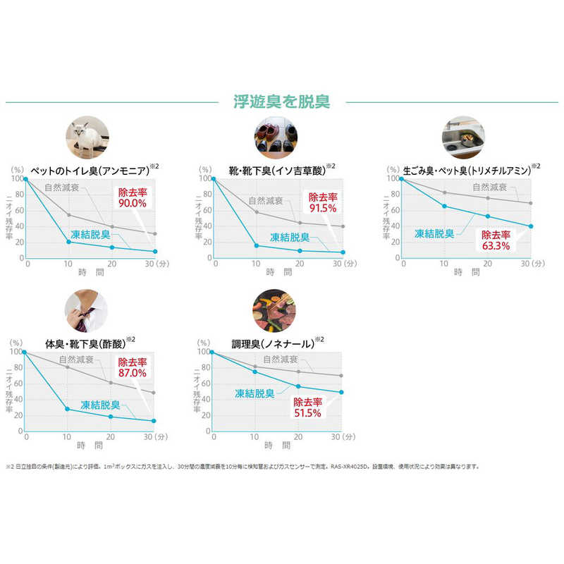 （標準取付工事費込）日立　HITACHI　エアコン おもに23畳用 白くまくん XBKシリーズ (ビックカメラグループオリジナル) フィルター自動お掃除機能付　RAS-XR7125DBK-W