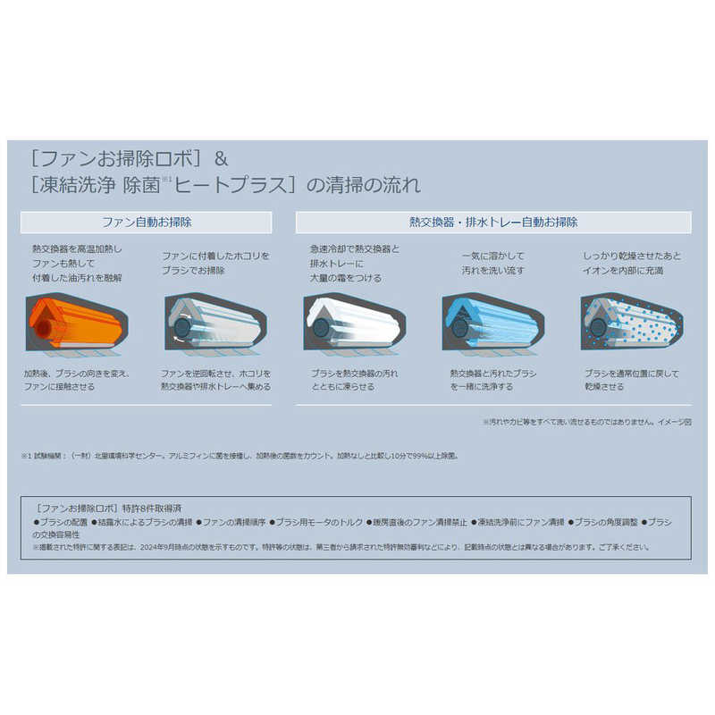 （標準取付工事費込）日立　HITACHI　エアコン おもに23畳用 白くまくん XBKシリーズ (ビックカメラグループオリジナル) フィルター自動お掃除機能付　RAS-XR7125DBK-W