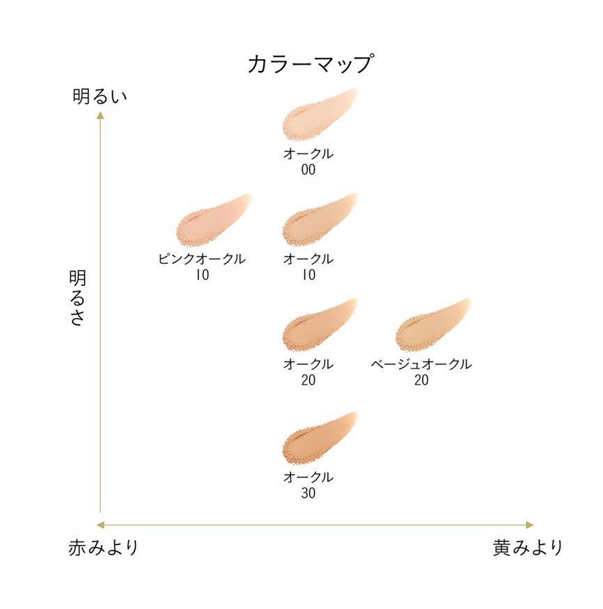 クレドポー ボーテ タンプードルエクラII ファンデーション (レフィル) 6種類 SPF25PA++ 8g: ベージュオークル20【メール便発送可】 2個以上は宅配便発送 クレドポー ボーテ タンプードルエクラII ファンデーション (レフィル) 6種類 SPF25PA++ 8g: ベージュオークル20【メール便発送可】 2個以上は宅配便発送