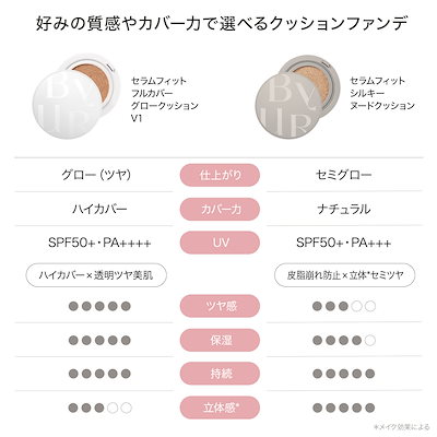 ファンデーション Qoo Qoo10] ByUR 【人気No.1!限定特価!GIFT付】セ : ベースメイク