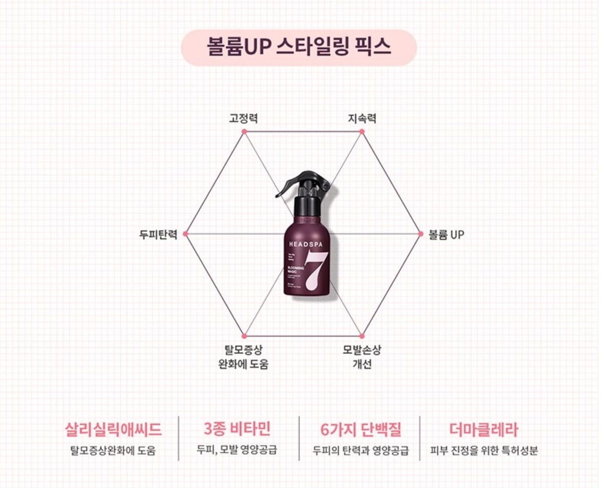 ブルーミングマジックヘアスタイラー 150ml 1個 素晴らしいボリューム/ボリュームスタイラー