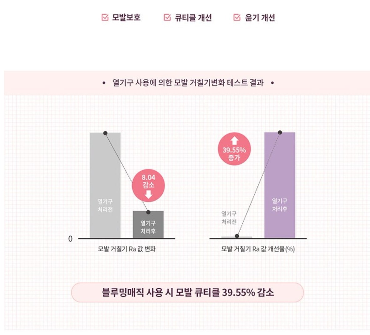 ブルーミングマジックヘアスタイラー 150ml 1個 素晴らしいボリューム/ボリュームスタイラー