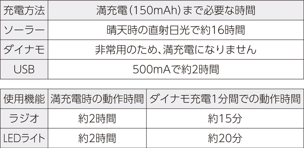 （まとめ買い）ソーラーダイナモラジオランタン 93219 [x3セット]