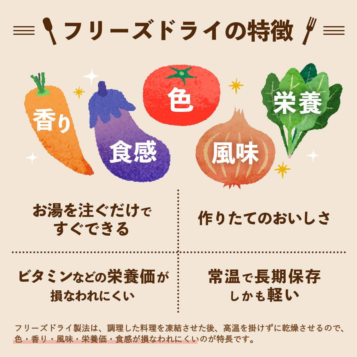バレンタイン アマノフーズ フリーズドライ 洋食ランチ 8種32食 詰め合わせ セット インスタント スープ カレー リゾット 即席 ご飯 備蓄 食品 常温 保存食 2025 内祝い ギフト