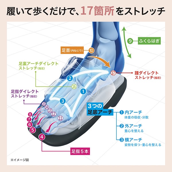 Kaneko stretch サンダル 2足セット (送料無料) 兼子ただし ストレッチ サンダル 美姿勢 足裏ストレッチサンダル 健康 足裏 ダイエット 歩行 美脚 美姿勢 ながら運動 男女兼用 Kaneko stretch サンダル 2足セット (送料無料) 兼子ただし ストレッチ サンダル 美姿勢 足裏ストレッチサンダル 健康 足裏 ダイエット 歩行 美脚 美姿勢 ながら運動 男女兼用