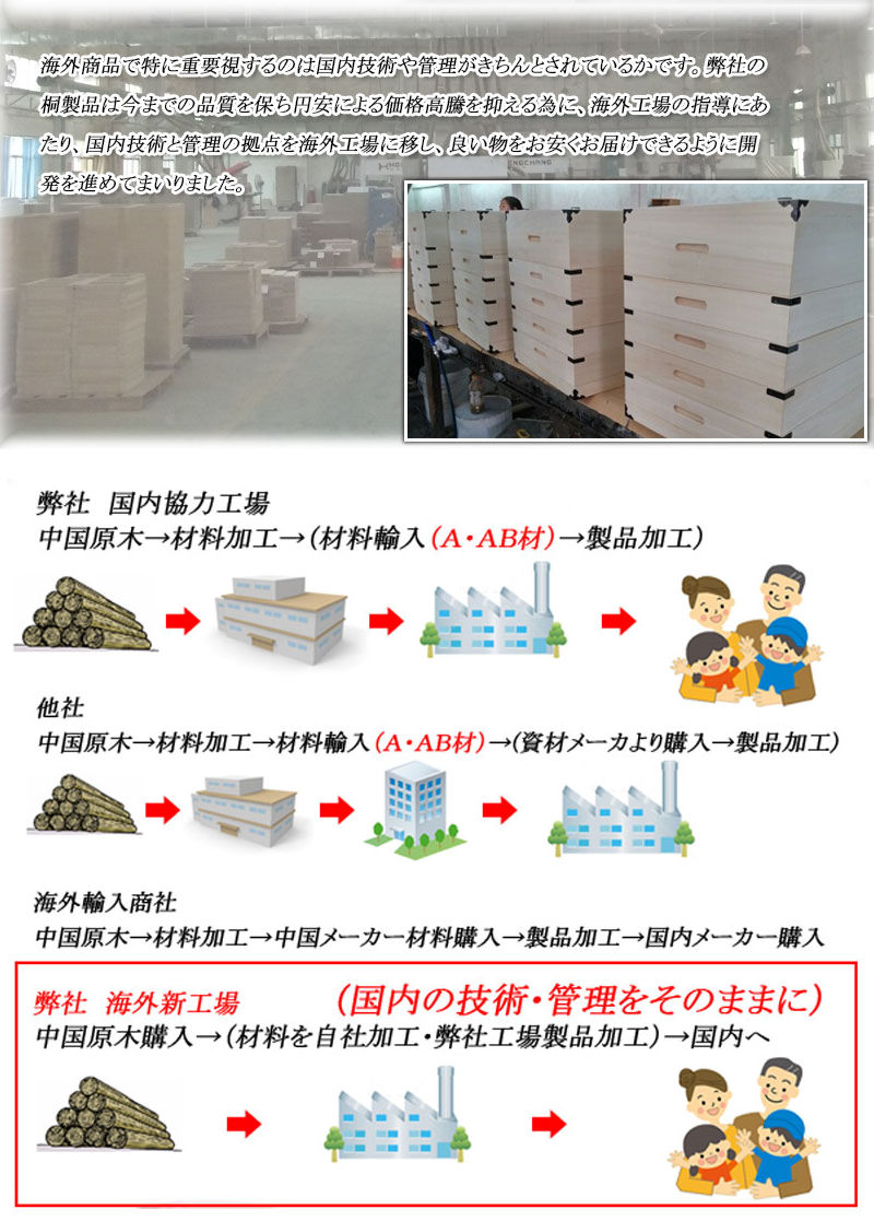 桐 衣装ケース 4段 衣装箱 キャスター付 隅金具なし 高さ51cm 完成品 桐衣装箱 衣装箱 衣装ケース 天然木 木製 衣類収納 収納 桐箪笥 桐タンス 蓋つき フタ付き キャスター 四段