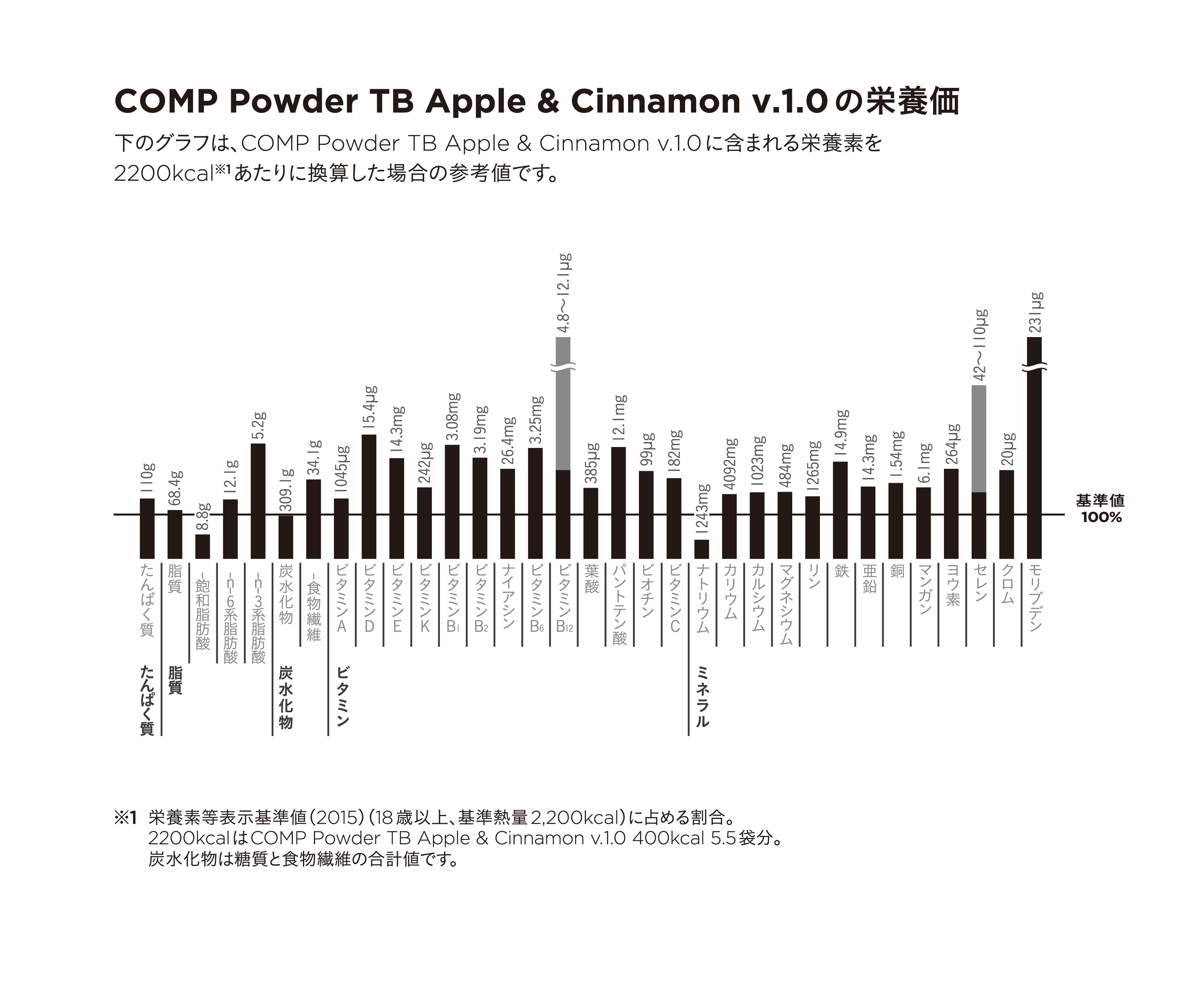 Powder TB Apple&Cinnamon v.1.0 95g (1箱 12袋入) バランス栄養食 トータルバランスドモデル 完全食 Powder TB Apple&Cinnamon v.1.0 95g (1箱 12袋入) バランス栄養食 トータルバランスドモデル 完全食