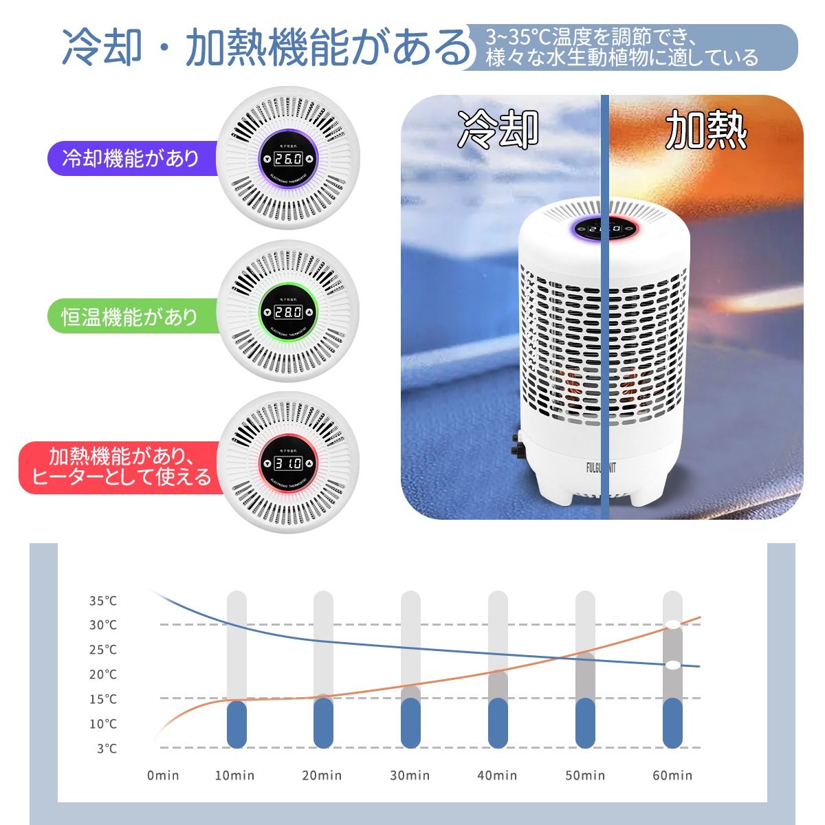 Qoo10] 水槽 クーラー 小型 冷却/加熱両用 静