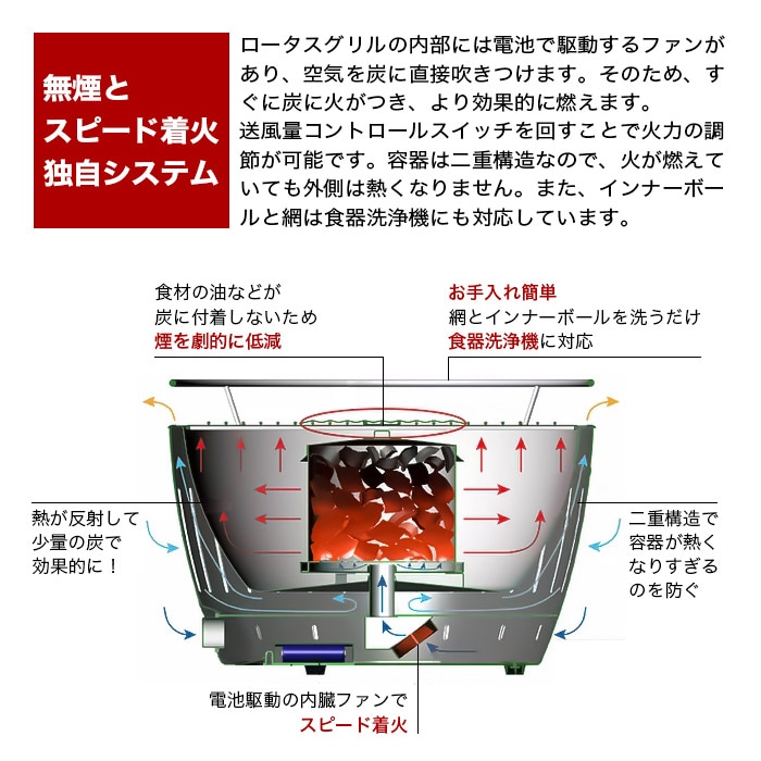 ロータスグリル レギュラー 4人用 ロータスグリル レギュラー 4人用