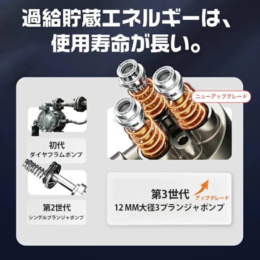 高圧洗浄機 コードレス 充電式 Vバッテリー対応 3速調整 ホース バッテリー付き 語取扱説明書付き 電動工具 洗車強力 家庭用 洗車タオル 小型