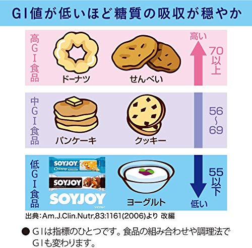 【セット商品】 大塚製薬 ソイジョイ フルーツセット (ブルーベリー/ストロベリー/アップル/レーズン) 30g ×48個 【セット商品】 大塚製薬 ソイジョイ フルーツセット (ブルーベリー/ストロベリー/アップル/レーズン) 30g ×48個