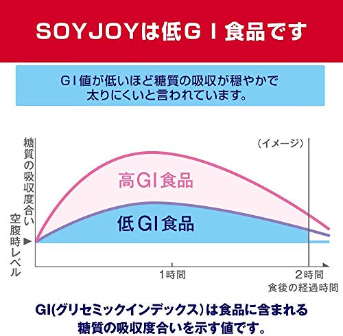 【セット商品】 大塚製薬 ソイジョイ フルーツセット (ブルーベリー/ストロベリー/アップル/レーズン) 30g ×48個 【セット商品】 大塚製薬 ソイジョイ フルーツセット (ブルーベリー/ストロベリー/アップル/レーズン) 30g ×48個