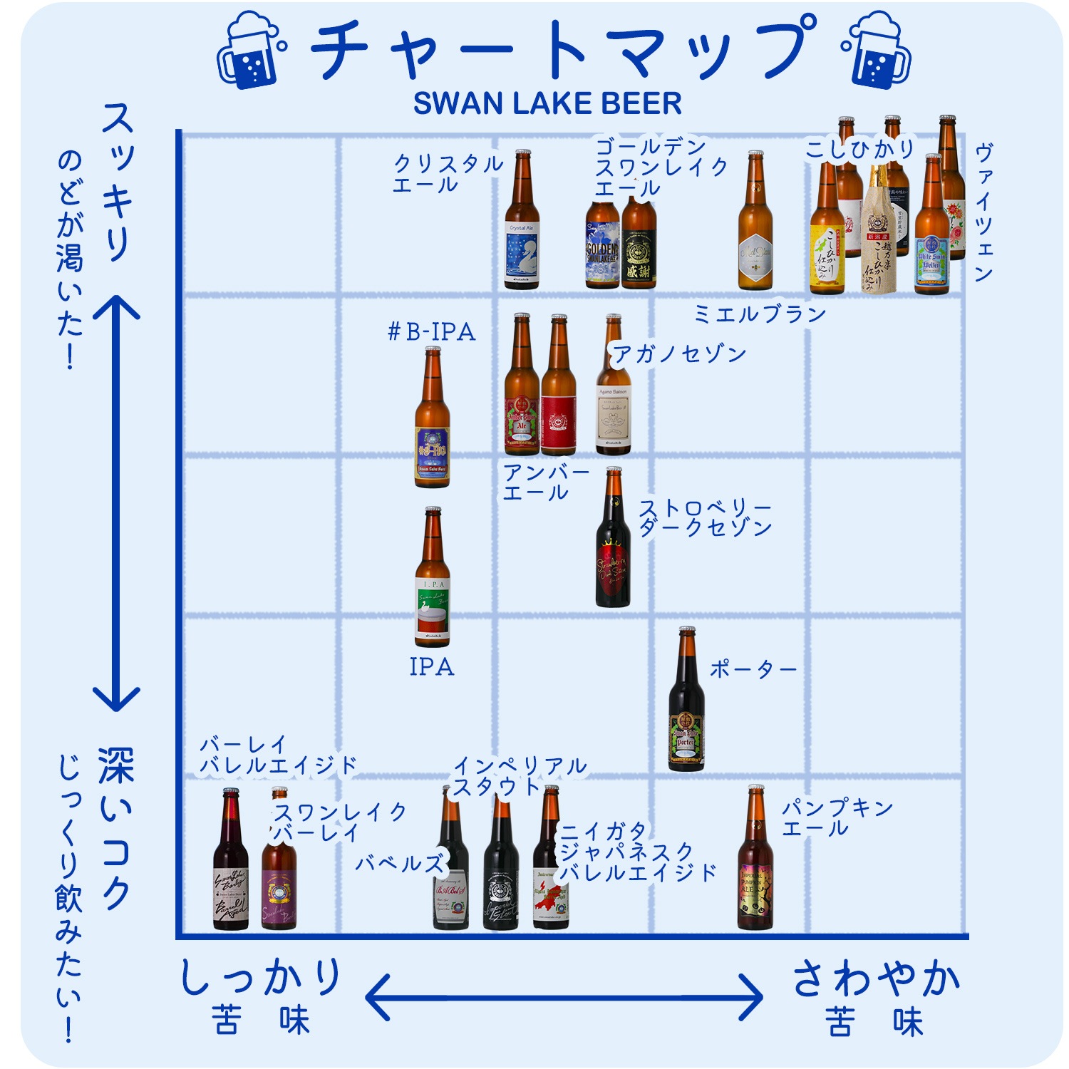 ビール クラフトビール 世界一金賞受賞 飲み比べ 定番12本詰め合わせ(スワンレイクバーレイ入り)絶品ソーセージ ビールとおつまみギフト ビールおつまみギフト ビール クラフトビール 世界一金賞受賞 飲み比べ 定番12本詰め合わせ(スワンレイクバーレイ入り)絶品ソーセージ ビールとおつまみギフト ビールおつまみギフト