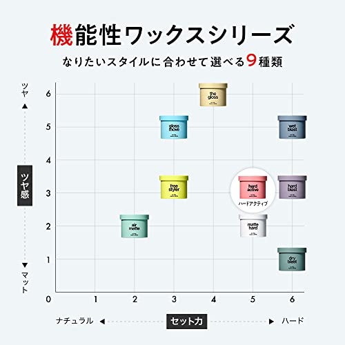 Qoo10] リップス リップス ハード アクティブ ワックス