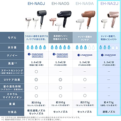 パナソニック ヘアドライヤー ナノケア ピンクゴールド EH-NA2J-PN