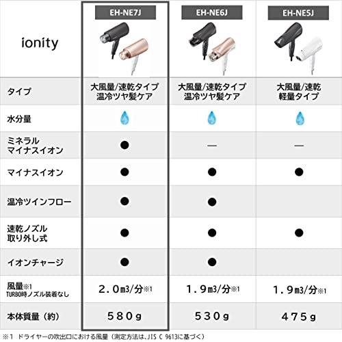 Qoo10] パナソニック パナソニック ドライヤー イオニティ 速