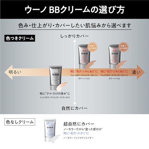 高質 Qoo10] フェイス 【まとめ買い】uno(ウーノ) ウーノ フェイスクリーム