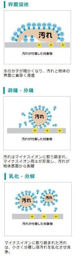 強アルカリ電解水 FSC-PRO ファースト・アルカリウォーター20kg 23020041