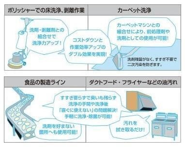 強アルカリ電解水 FSC-PRO ファースト・アルカリウォーター20kg 23020041