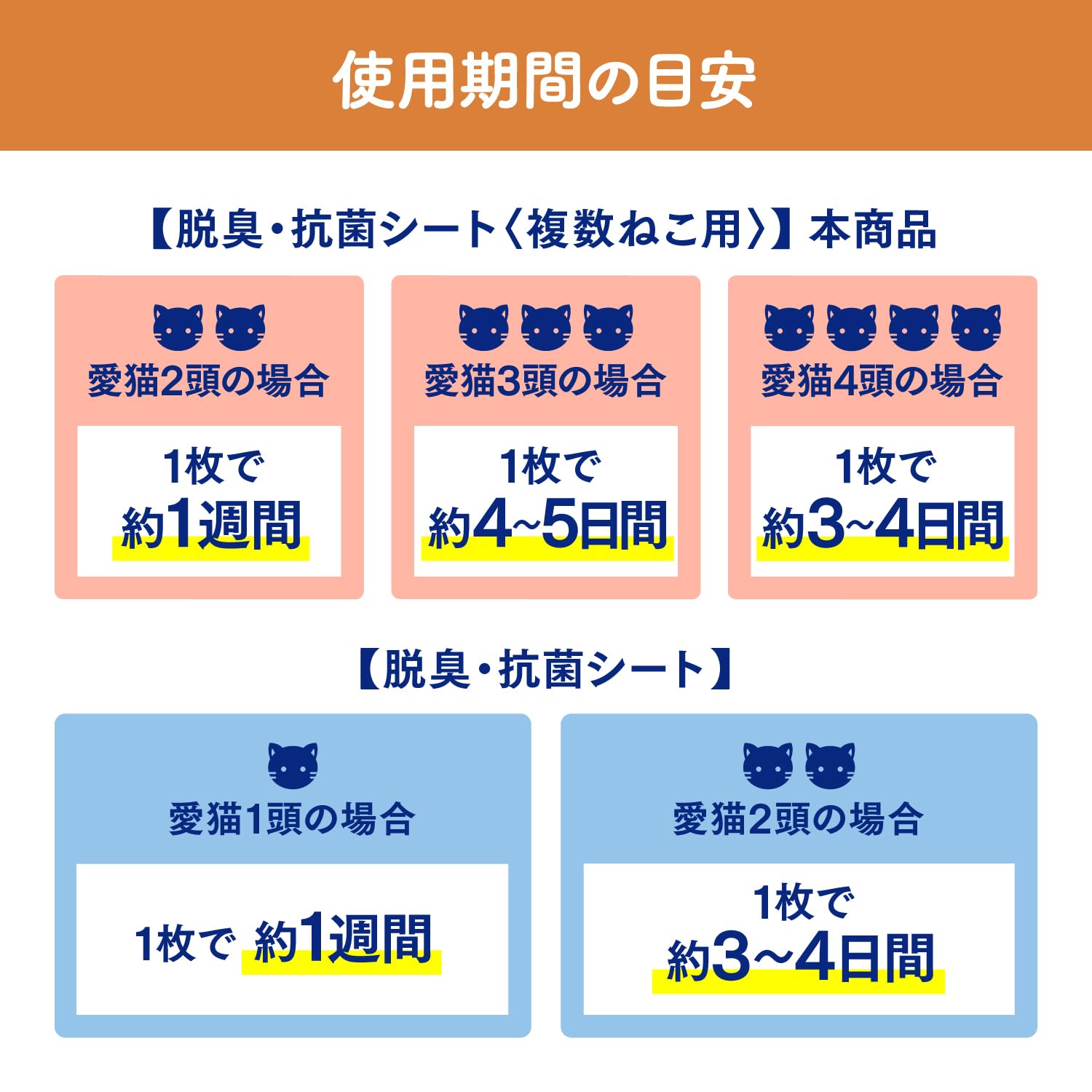 ニャンとも清潔トイレ 脱臭・抗菌シート 複数ねこ用 8枚入×4個 [猫用システムトイレシート](ケース販売) システムトイレ用 (ケース販売)