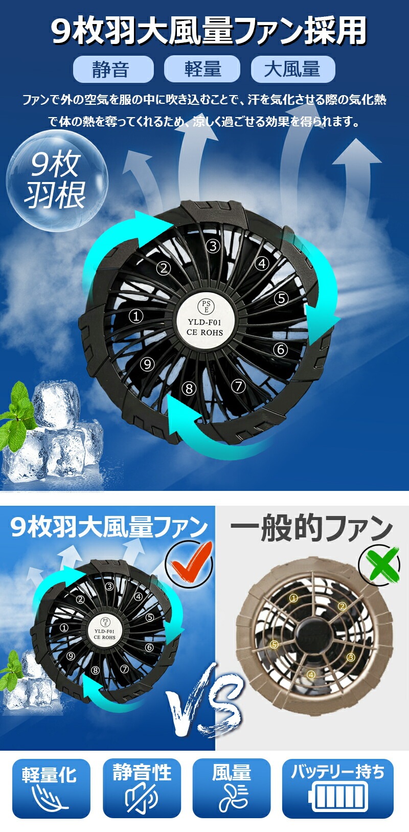 【即納】ファンセット付き バッテリープレゼント 男女兼用 熱中症対策 涼しい 軽い 薄い 速乾軽量 防風防水 遮熱 紫外線防止 UVカット現場仕事 大風量 小型ファン２基 4段階風量調節 空調扇風服