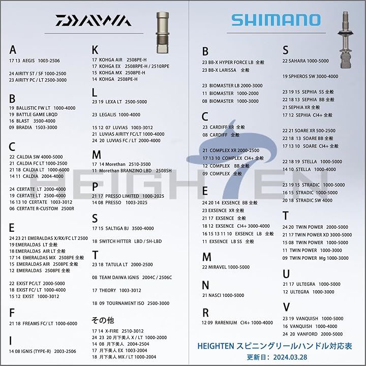 98mm リール ハンドル 22mm ノブ 搭載 シマノ ダイワ 通用 スピニングリール用 Aurora Series ガンメタル&ゴールド -( ガンメタル&ゴールド - 焼き色) 98mm リール ハンドル 22mm ノブ 搭載 シマノ ダイワ 通用 スピニングリール用 Aurora Series ガンメタル&ゴールド -( ガンメタル&ゴールド - 焼き色)
