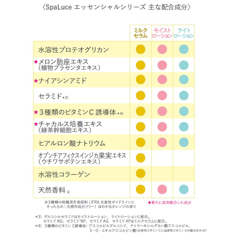 全国送料無料 SpaLuce エッセンシャル モイストローション 800mL 全国送料無料 SpaLuce エッセンシャル モイストローション 800mL