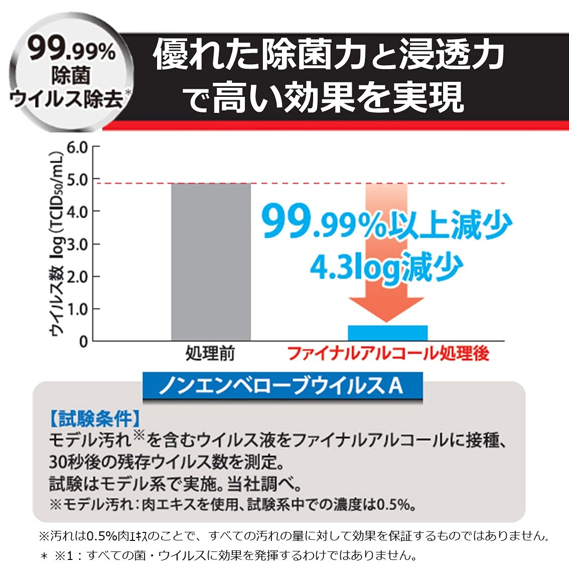 【業務用 大容量】 ライオンハイジーン ファイナル アルコール 5L