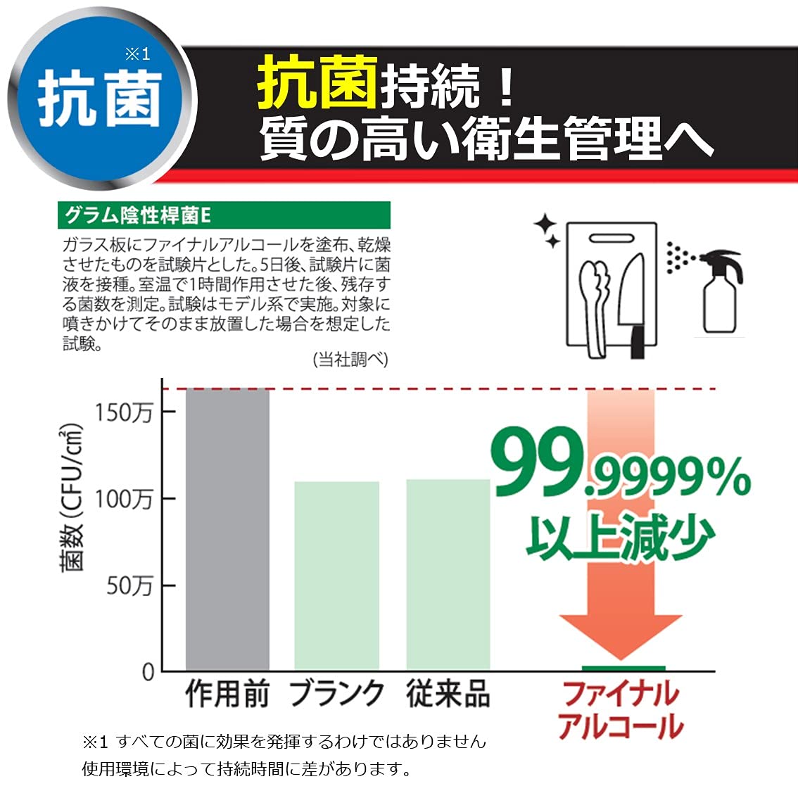 【業務用 大容量】 ライオンハイジーン ファイナル アルコール 5L