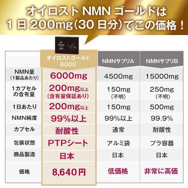 Qoo10] NMN含有量1粒に200mg以上保証 オ