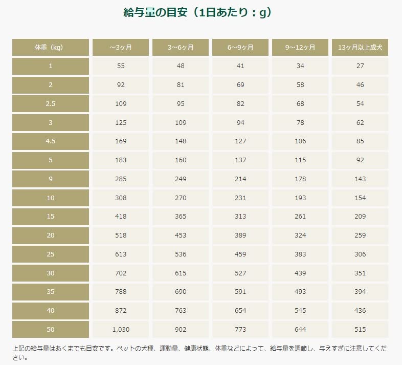 ソルビダ グレインフリー チキン 室内飼育子犬用 5.8kg【在庫限り】