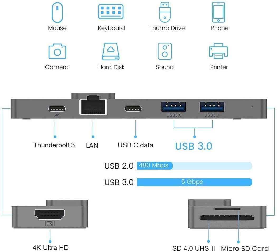 【本日限定価格】 NOV8TechのUSBハブC 3.0 USB 2X Cデータについて PDU