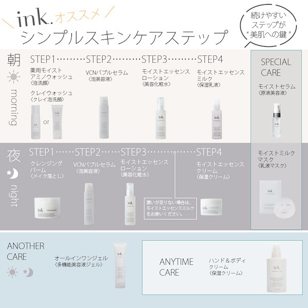 Qoo10] ink. 高保湿万能美容セラム インク モイストセ