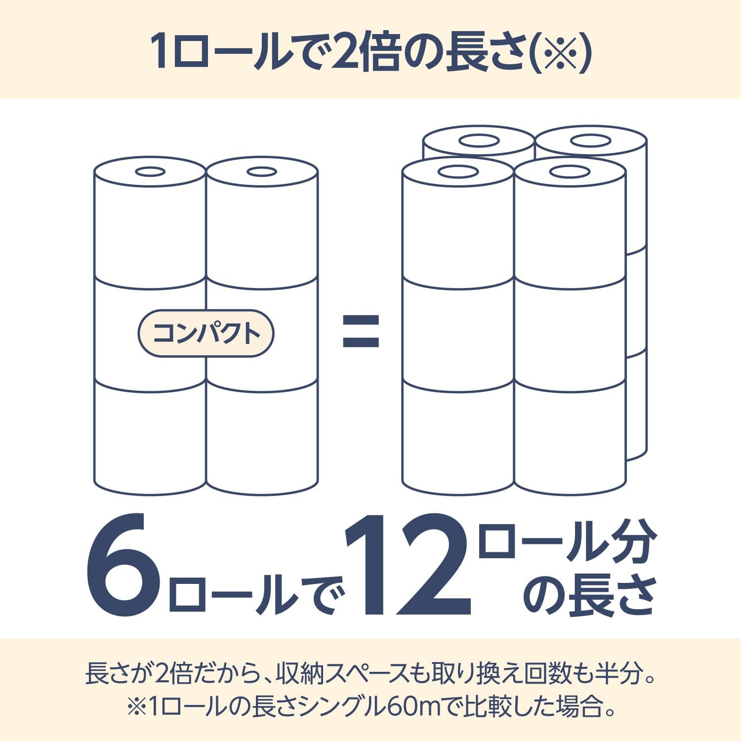 by Amazon 再生紙トイレットペーパー 長さ2倍巻 120m x 48ロール(6ロール×8パック) シングル (6ロールで12ロール分) 【ケース販売】 by Amazon 再生紙トイレットペーパー 長さ2倍巻 120m x 48ロール(6ロール×8パック) シングル (6ロールで12ロール分) 【ケース販売】