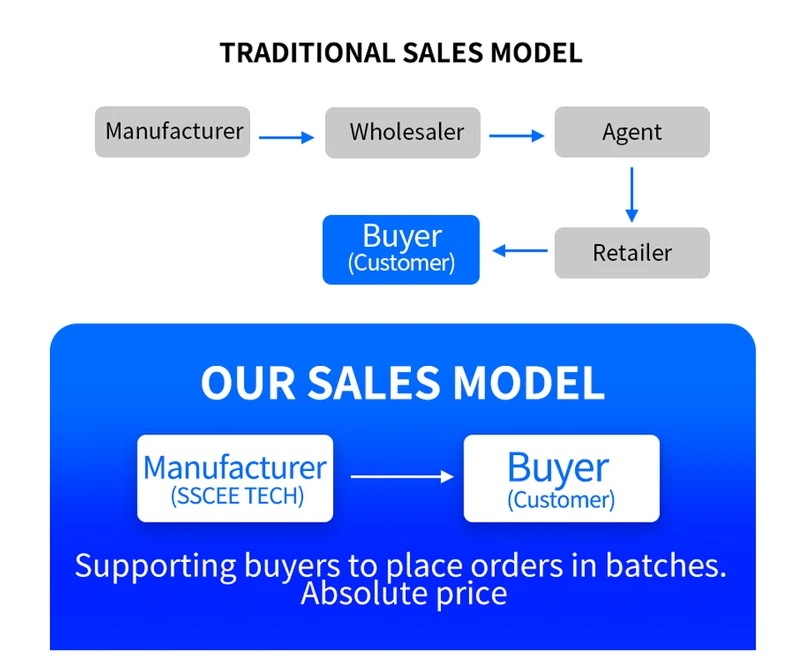 Usidaer-アクリルネイルブラシ,木製のハンドルと天然クリスタルの髪,ネイルアートを描くための金属製の端を持つ彫刻ツール Usidaer-アクリルネイルブラシ,木製のハンドルと天然クリスタルの髪,ネイルアートを描くための金属製の端を持つ彫刻ツール