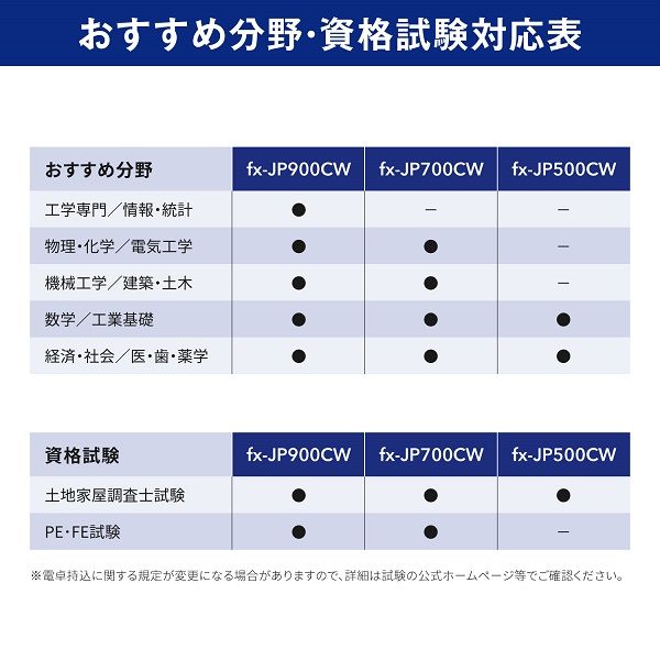 ClassWiz 関数電卓 ハイスペックモデル 日本語表示対応 FX-JP700CW-N