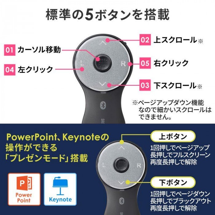 サンワサプライ Bluetooth リングマウス3 MA-BTRING3BK