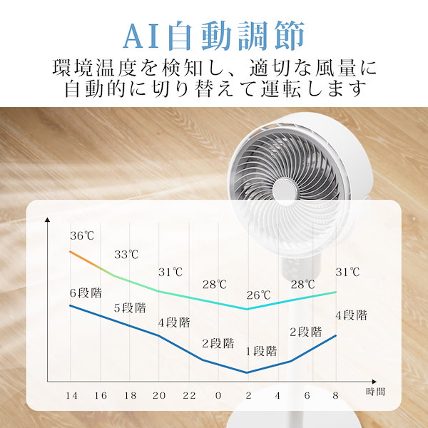 【新品】Tikuno 360度回転サーキュレーター DCモーター 静音 AI自動 Qoo10] Tikuno サーキュレーター 扇風機 DCモーター