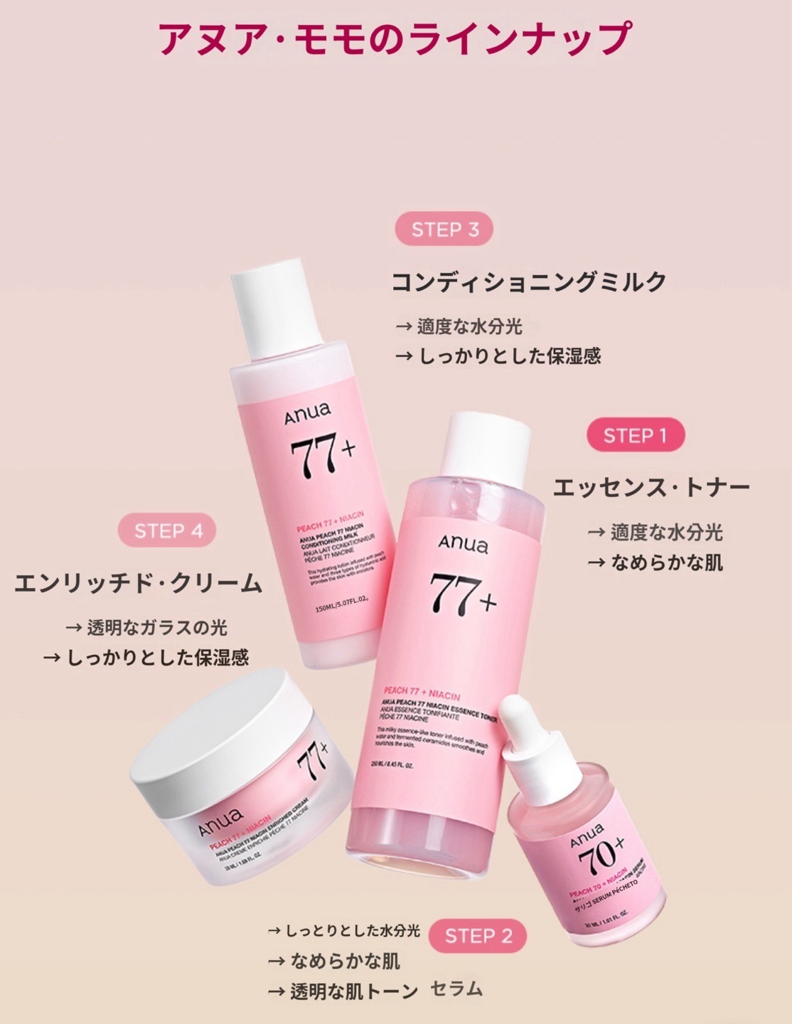 桃 ナイアシン 4STEPセット 桃 ナイアシン 4STEPセット