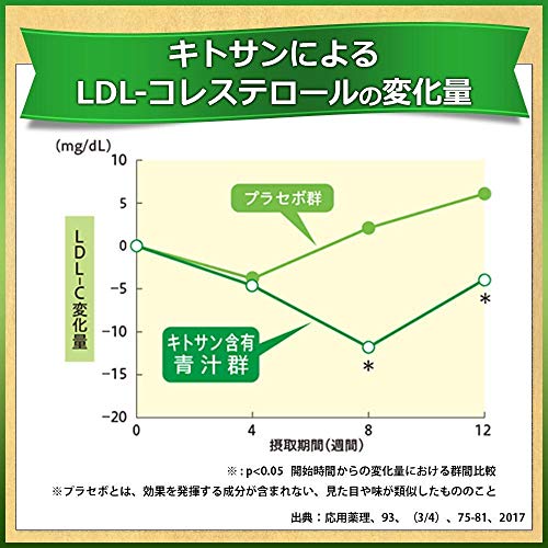 【6箱】大正製薬 コレスケア キトサン青汁【機能性表示食品】 3g30袋x6箱(4987306039155-6)