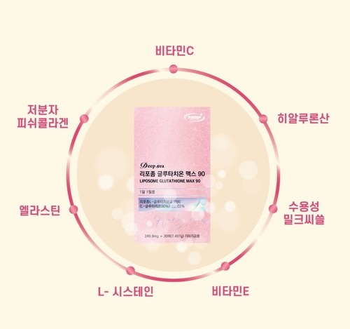 ディープシー リポソーム グルタチオン マックス 90 フィルム 30枚 x 3箱 ディープシー リポソーム グルタチオン マックス 90 フィルム 30枚 x 3箱