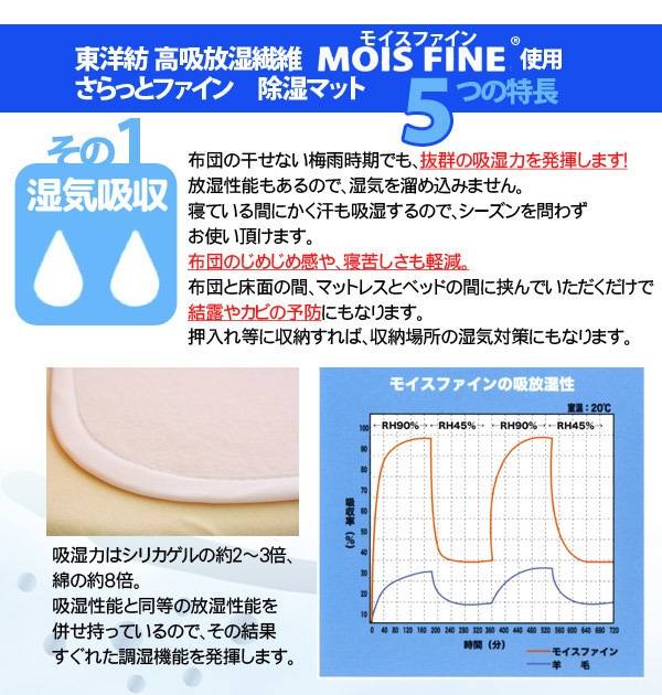 日本製さらっとファイン センサー付 除湿マット セミダブル サイズ スタンダードタイプ