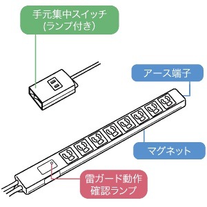 超特価特価 サンワサプライ メーカーお取り寄せノイズフィルタタップ(... : タブレット・パソコン : 高品質格安