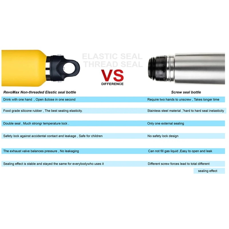 Revomax 350/500/750/1000ミリリットル二重壁stainles鋼水ボトル魔法瓶ボトルホットとコールド断熱真空フラスコ 500-1000ml Onyx Black 355ml