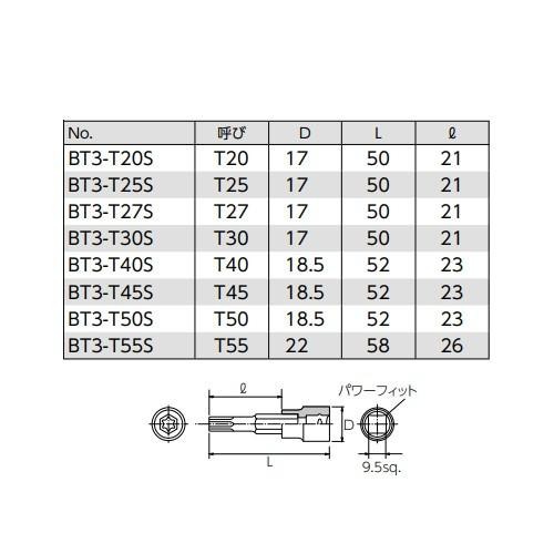 KTC 9.5sq.ショートT型トルクスビットソケットセット(8個組) TBT3S08T KTC 9.5sq.ショートT型トルクスビットソケットセット(8個組) TBT3S08T